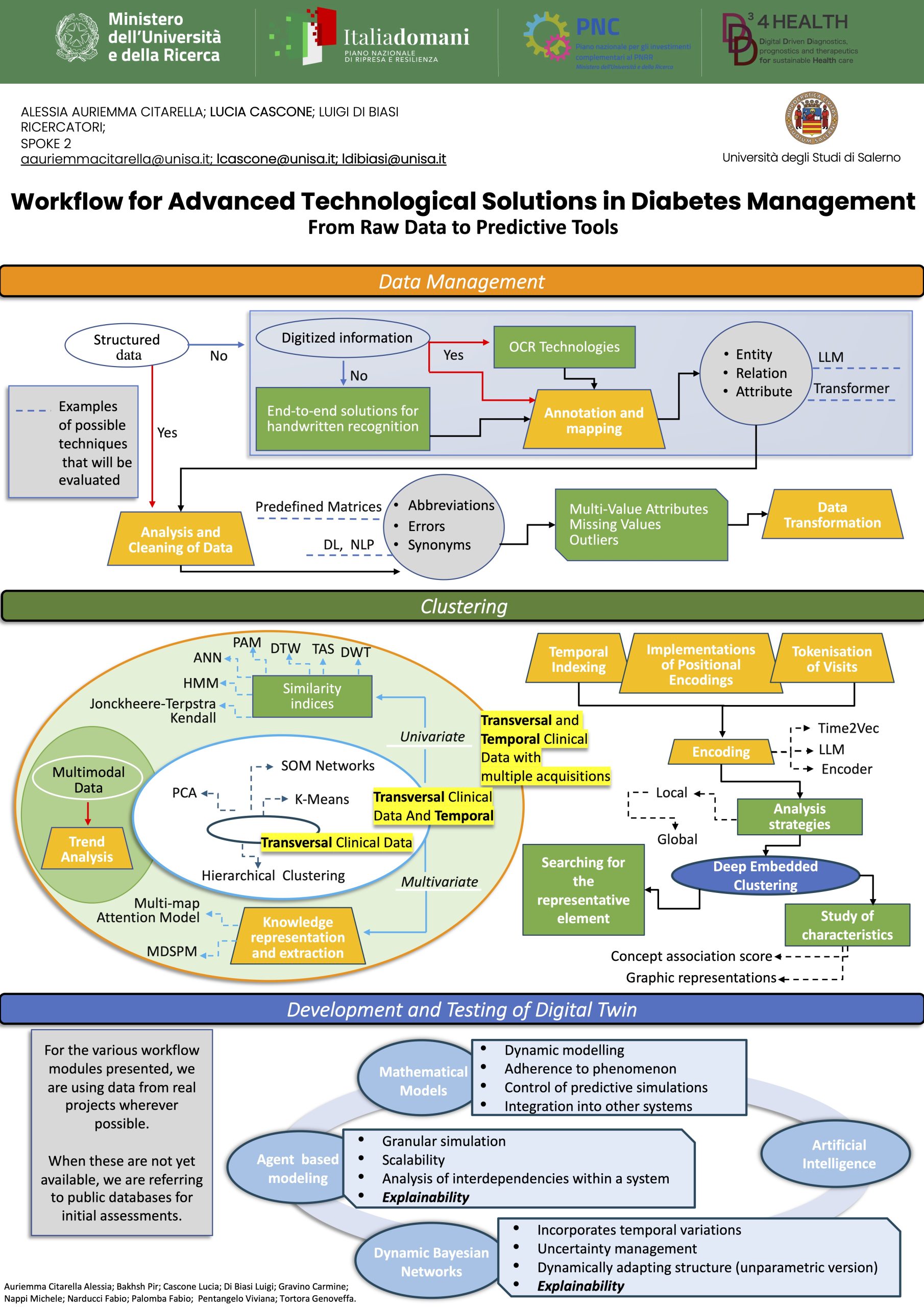 S2-3 Poster_Unisa.S2